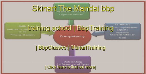 Skinart The Mandai bbp training school | BbpTraining | BbpClasses | SkinartTraining-the Democratic Republic of the Congo